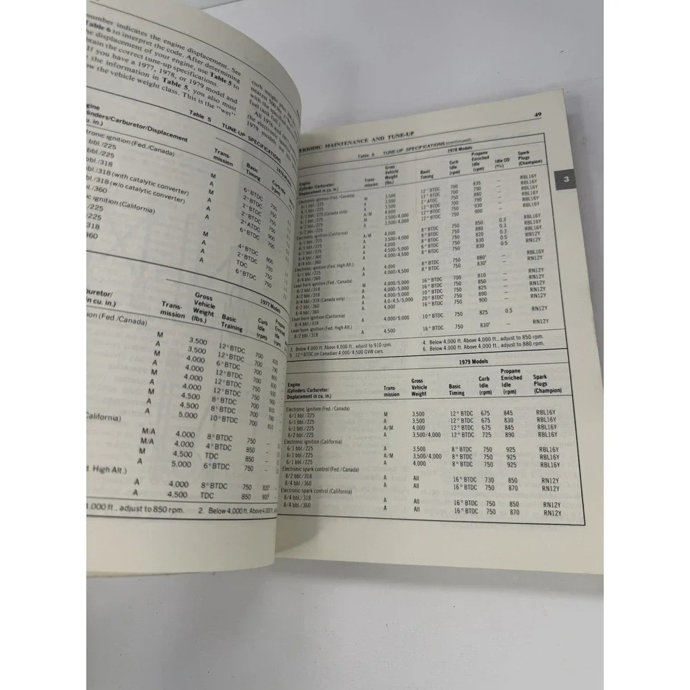 Clymer Auto Repair Shop Manual for Plymouth Volare 1976-79 A236 Dodge Aspen
